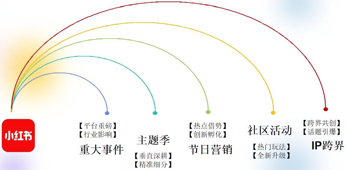 借勢(shì)營(yíng)銷(xiāo)